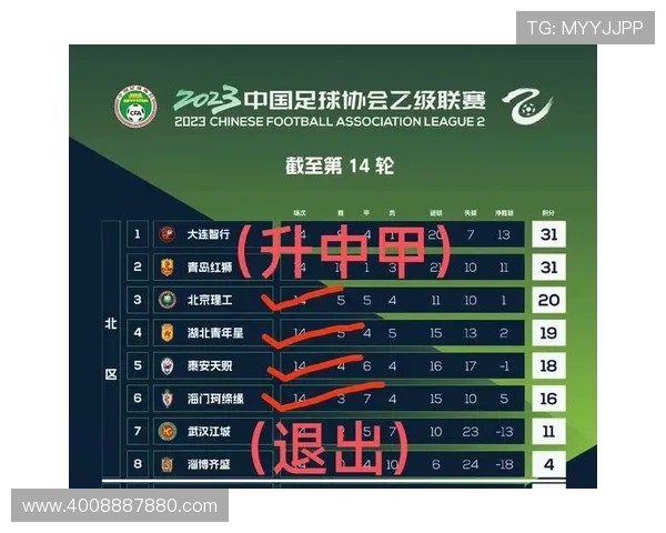 中国足球联赛激战正酣各队实力角逐新赛季冠军争夺战